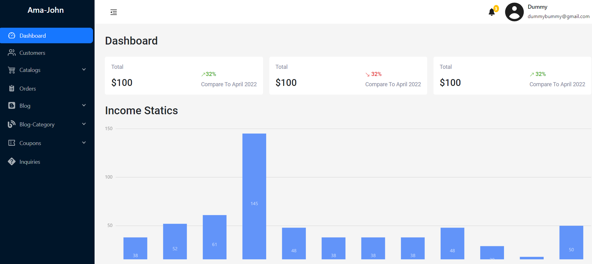 E-commerse Admin panel (Frontend)